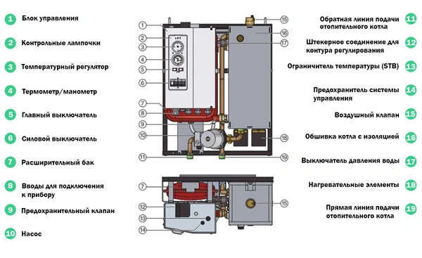 Из чего состоит электрический котел Bosch Tronic 5000 H 30 кВт?
