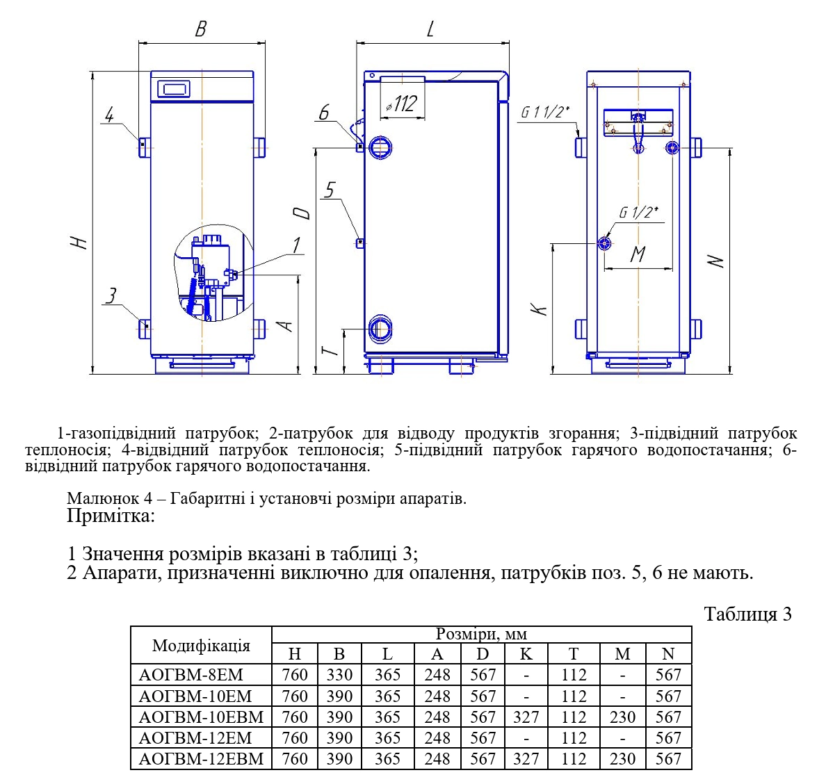 Габариты газового котла ATON Atmo 12,5EM