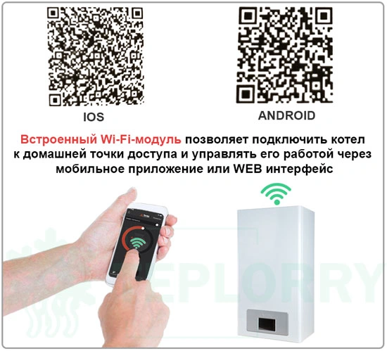 Wi-Fi управління Тенко Smart 12 кВт 380В