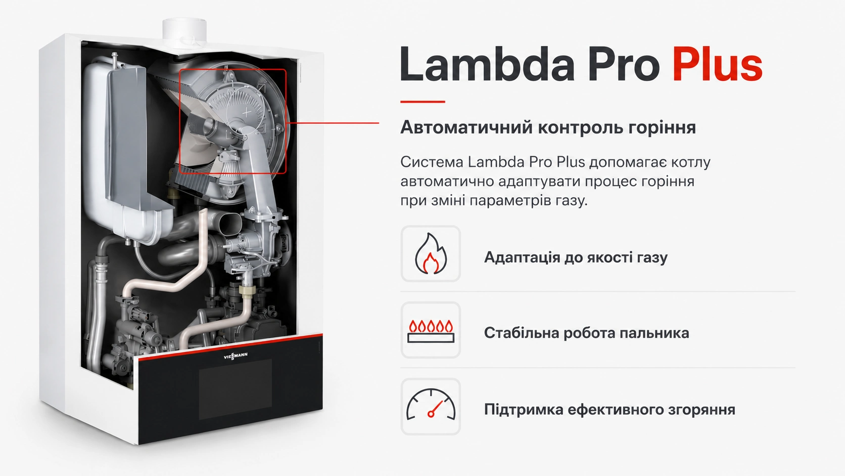 Інфографіка Viessmann Vitodens 200-W B2HH 19 кВт — технологія Lambda Pro Plus для автоматичного контролю горіння