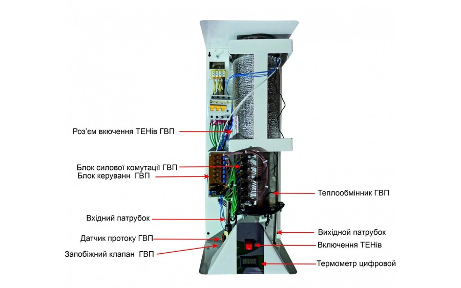 Из чего состоит проточный бойлер Neon SWPS 15 кВт?