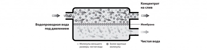 Ключевые особенности Ecosoft RObust 3000