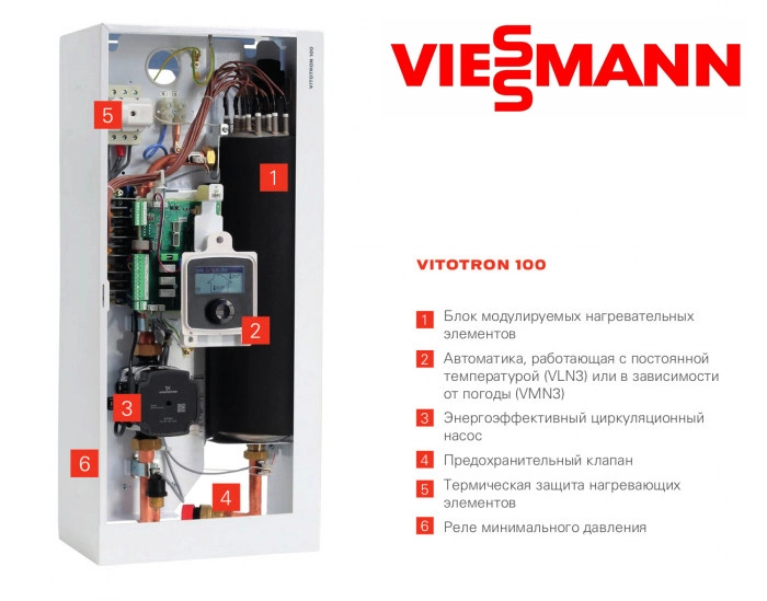 Из чего состоит электрокотел Viessmann Vitotron 100 VMN3-08 4/6/8 кВт 220В/380В (ZK05253)