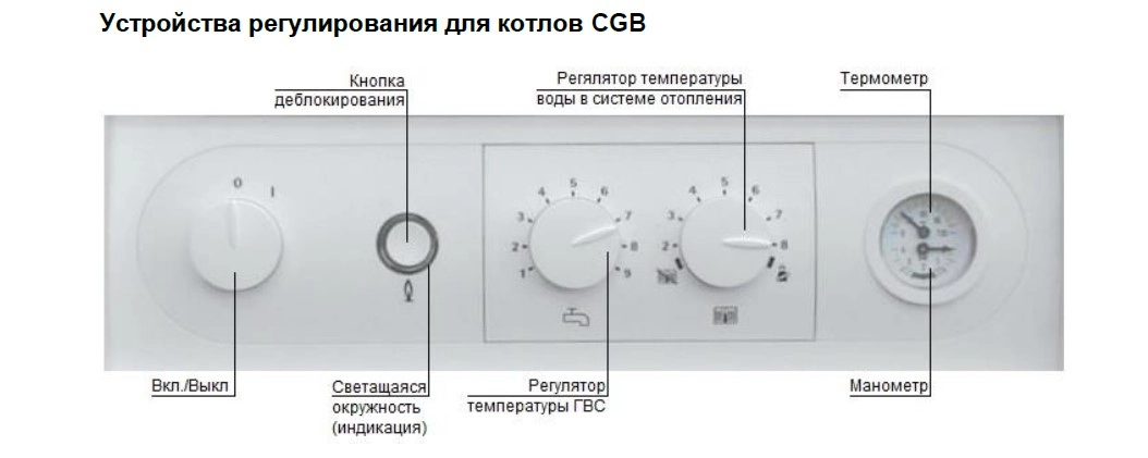 Система керування газовим конденсаційним котлом WOLF CGB-75