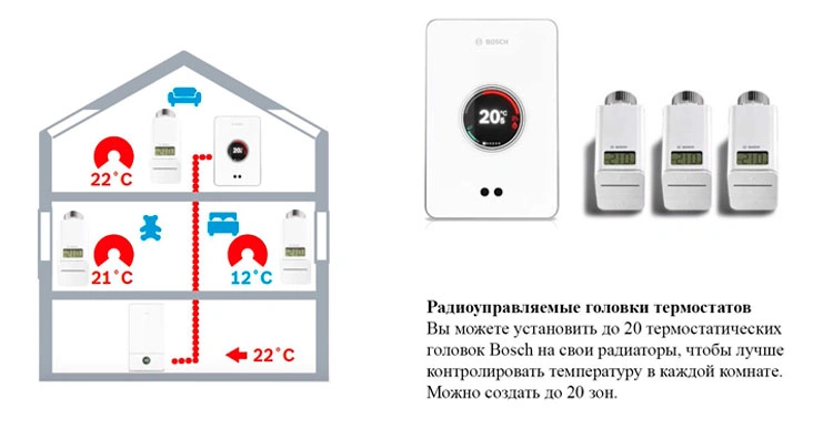 Індивідуальні параметри налаштування терморегулятора Bosch EasyControl CT 200 