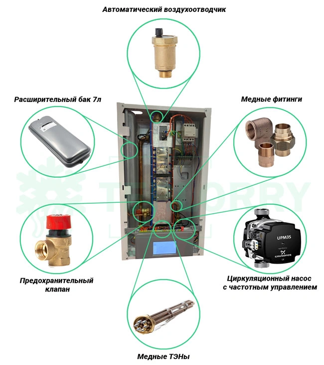 Переваги електрокотла Тенко Smart 12 кВт 380В Grundfos